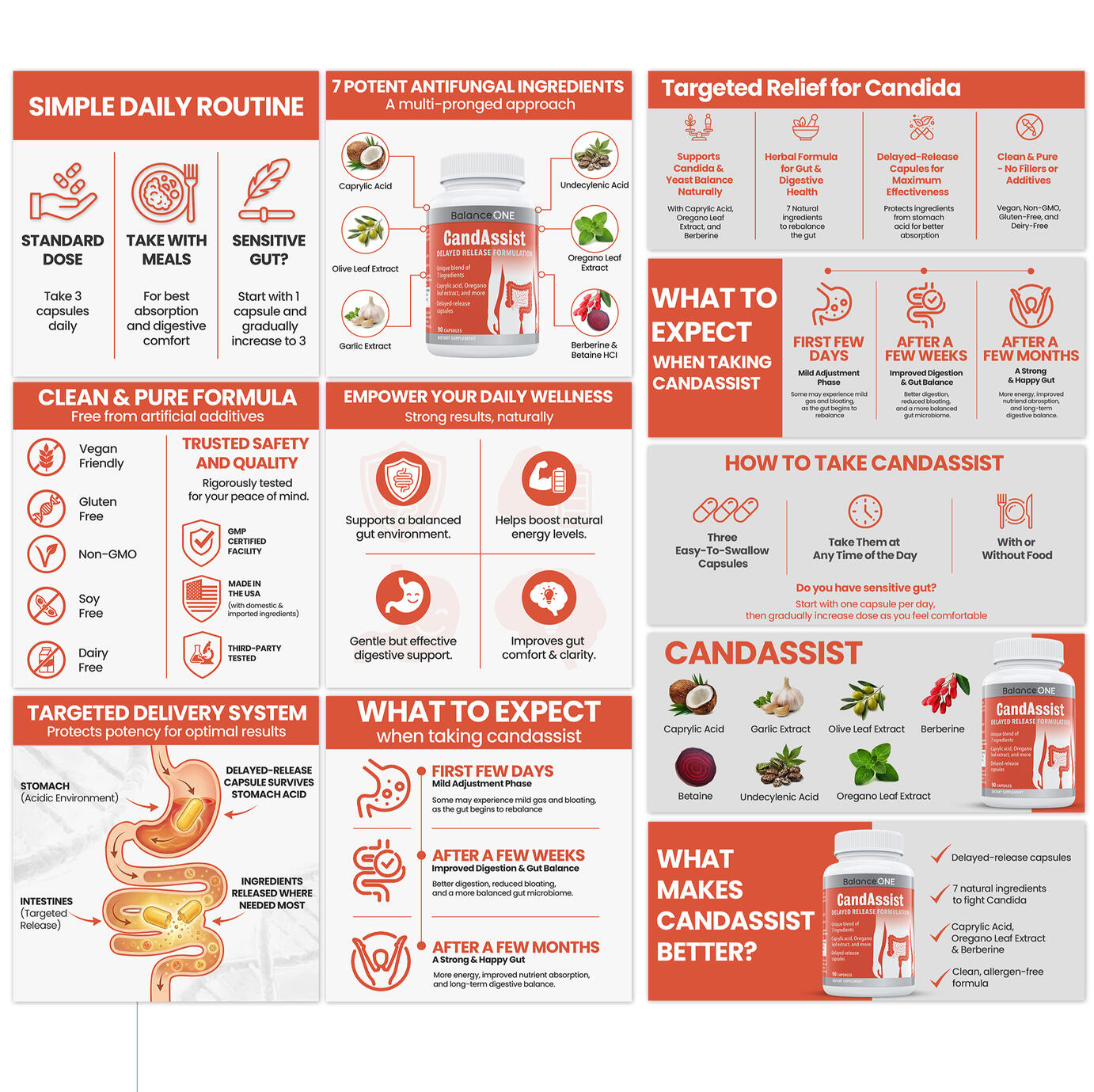 Balanceone Listing & A+ Design